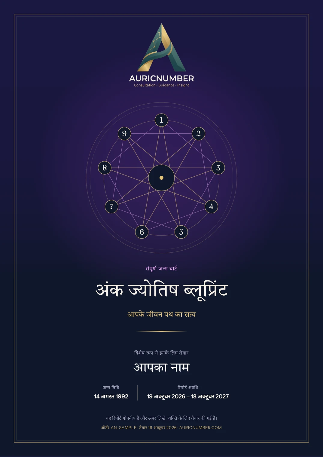अंक ज्योतिष ब्लूप्रिंट रिपोर्ट का कवर