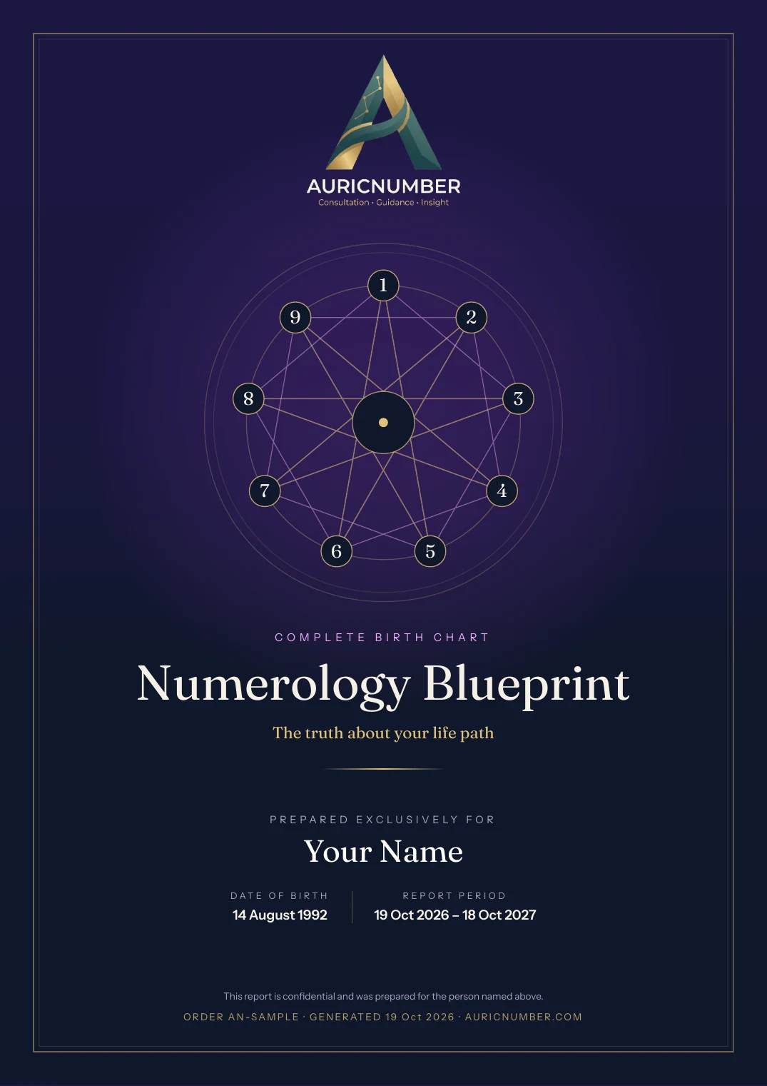 Cover of the Numerology Blueprint report