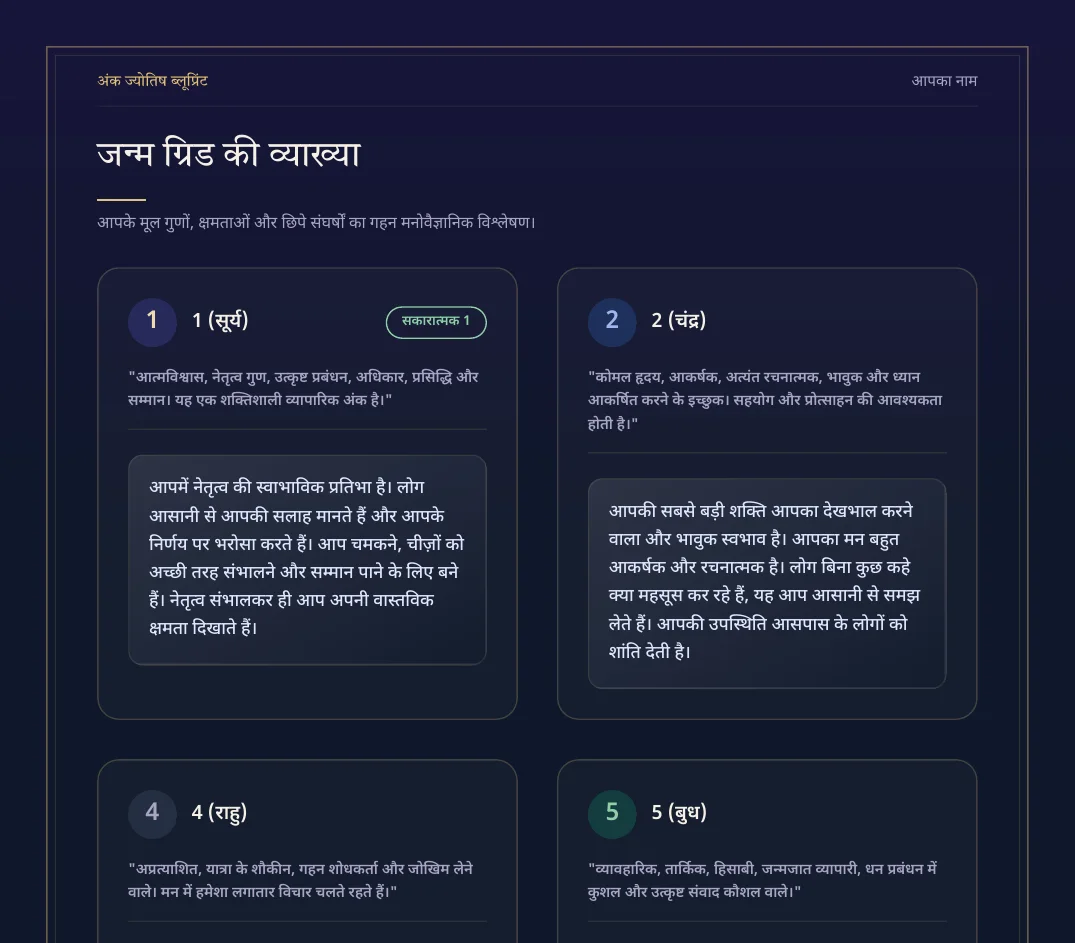 अंक ज्योतिष ब्लूप्रिंट का नमूना पेज 1