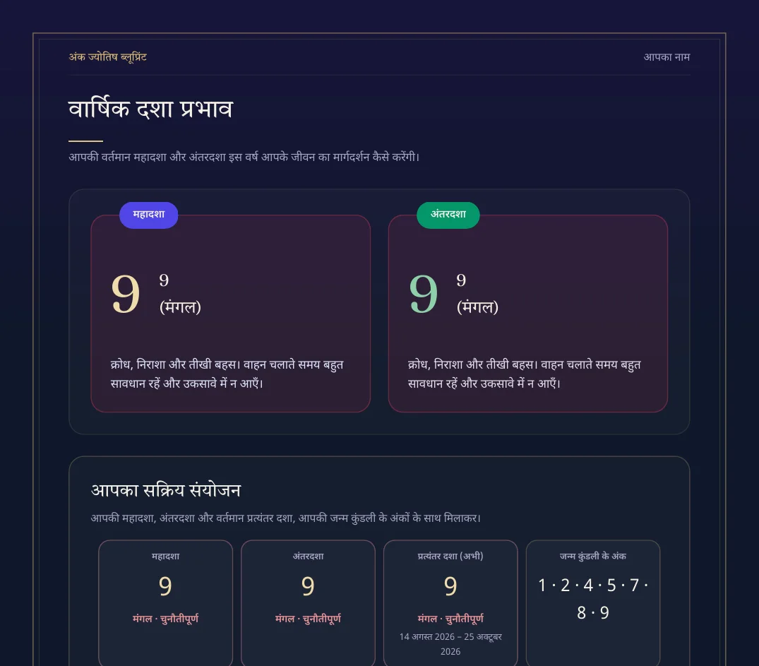 अंक ज्योतिष ब्लूप्रिंट का नमूना पेज 2