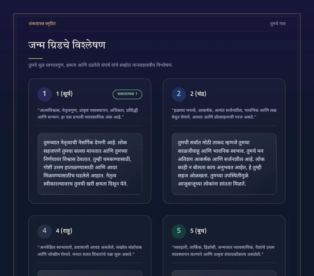 अंकशास्त्र ब्लूप्रिंट चे नमुना पान 1