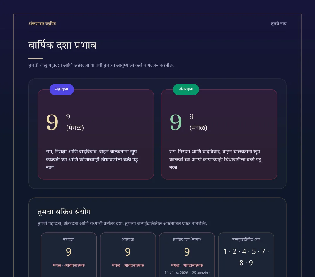 अंकशास्त्र ब्लूप्रिंट चे नमुना पान 2