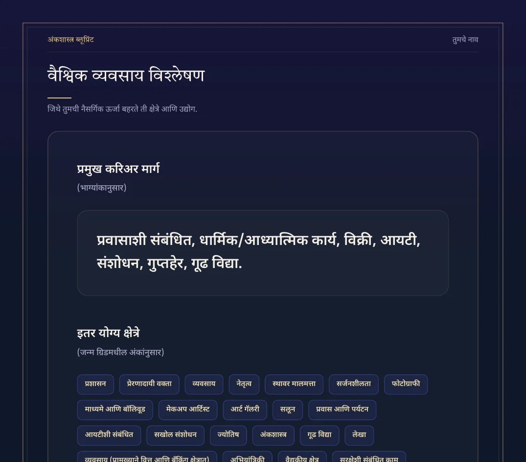 अंकशास्त्र ब्लूप्रिंट चे नमुना पान 3