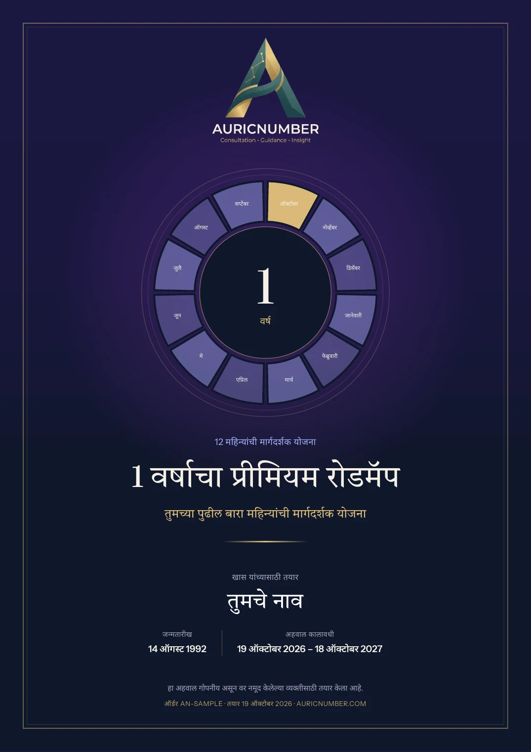 1 वर्षाचा प्रीमियम रोडमॅप अहवालाचे मुखपृष्ठ