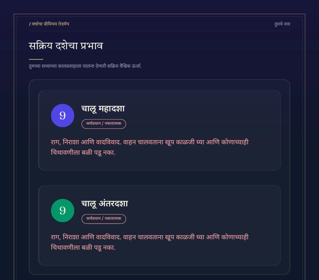 1 वर्षाचा प्रीमियम रोडमॅप चे नमुना पान 1