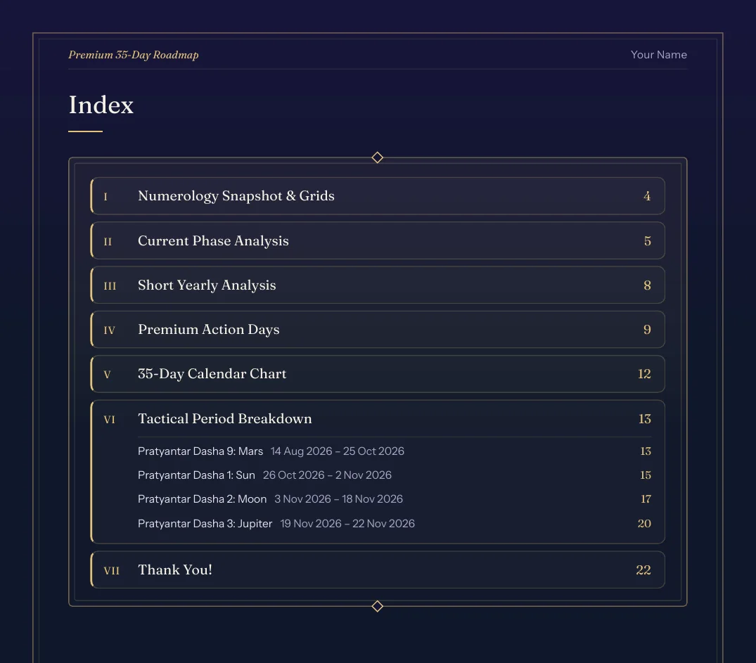 Sample page 2 of the Premium 35-Day Roadmap