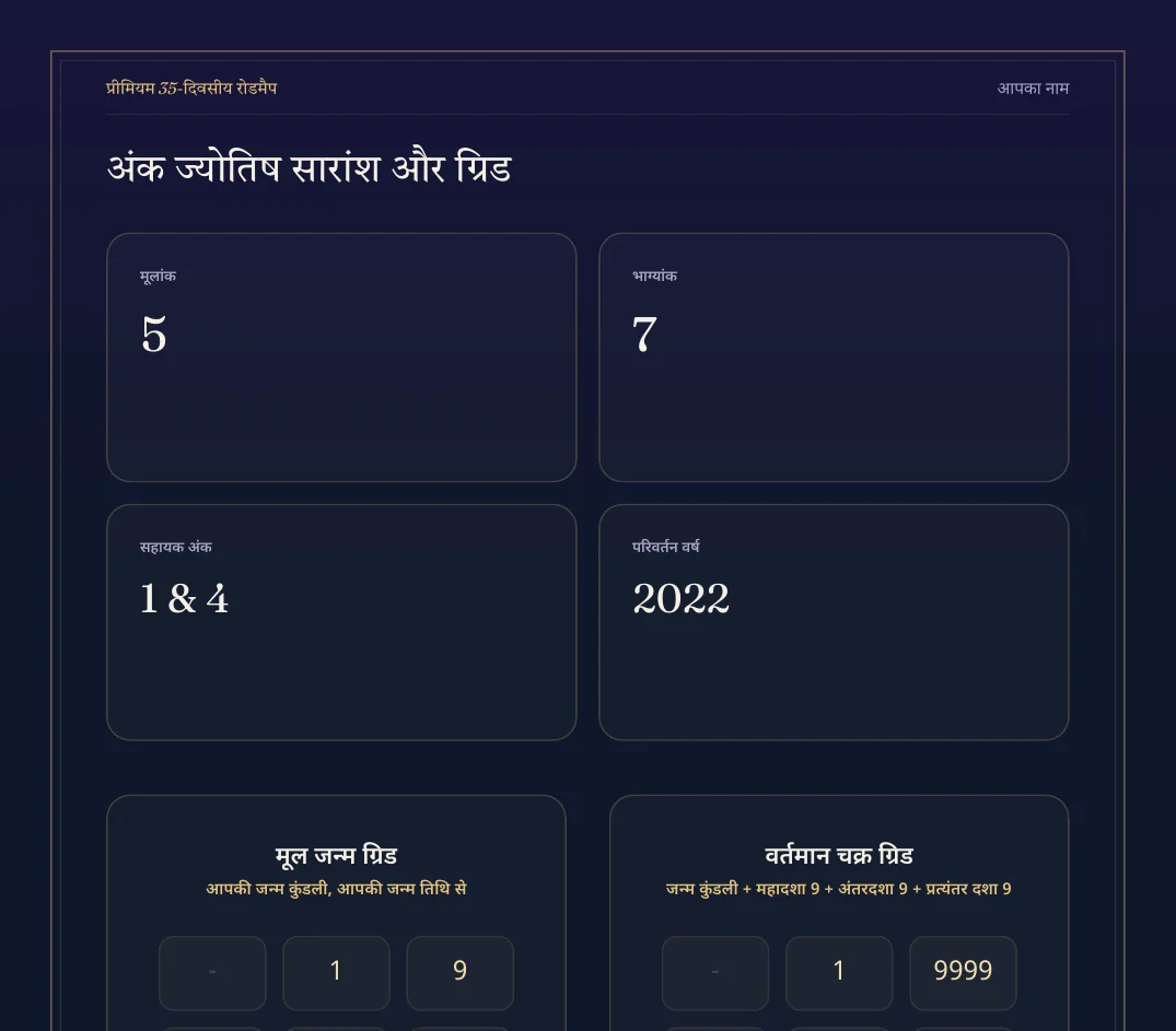 प्रीमियम 35-दिवसीय रोडमैप का नमूना पेज 1