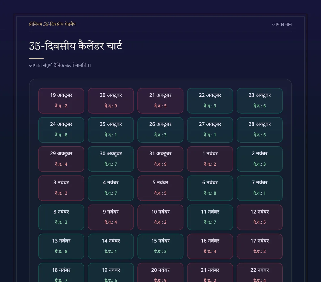 प्रीमियम 35-दिवसीय रोडमैप का नमूना पेज 2