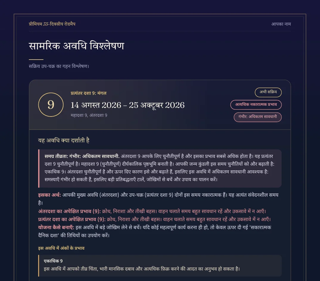 प्रीमियम 35-दिवसीय रोडमैप का नमूना पेज 3