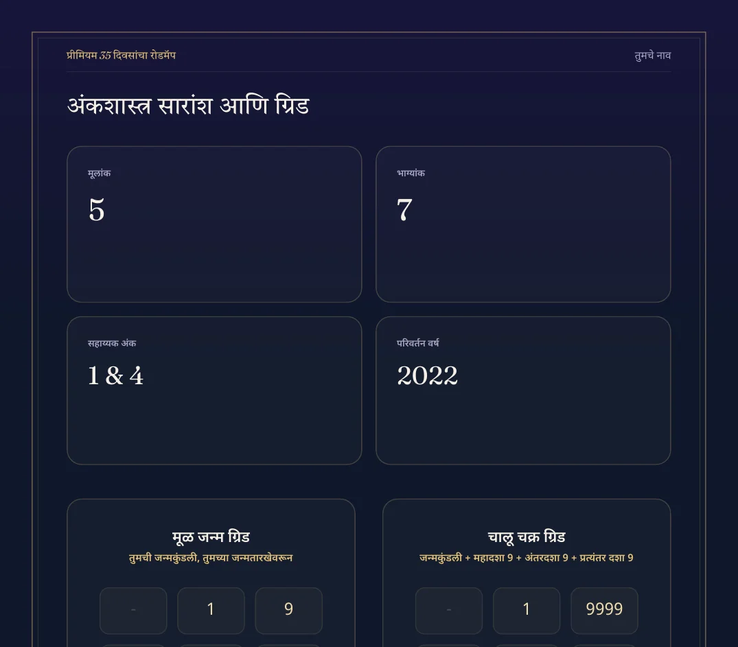 प्रीमियम 35 दिवसांचा रोडमॅप चे नमुना पान 1