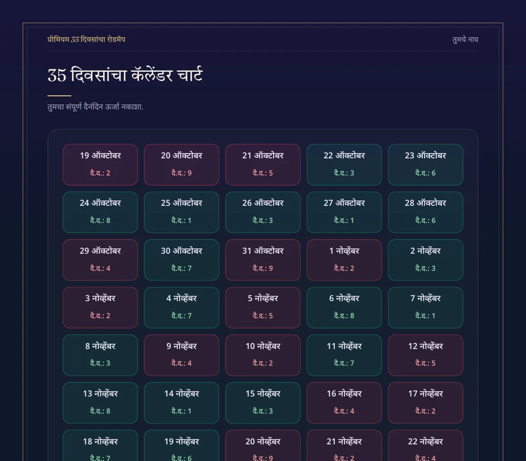प्रीमियम 35 दिवसांचा रोडमॅप चे नमुना पान 2