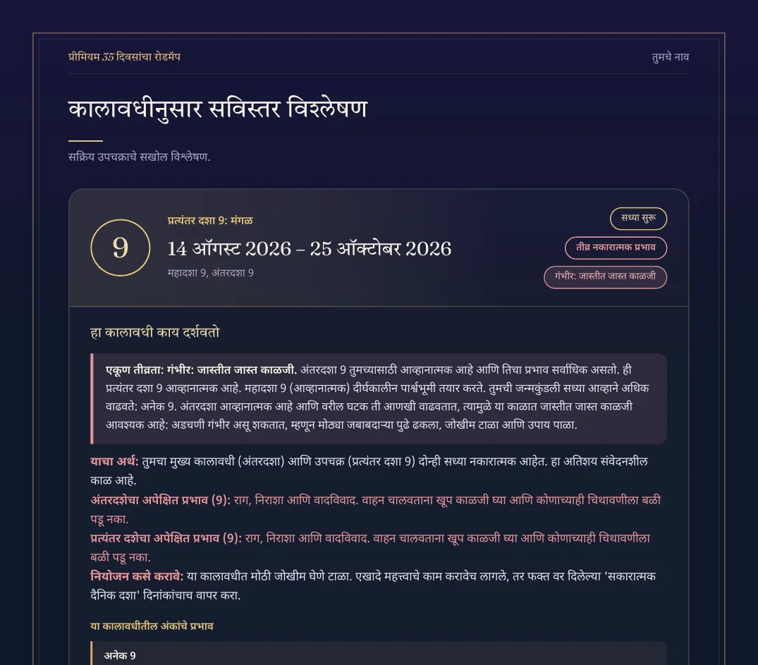 प्रीमियम 35 दिवसांचा रोडमॅप चे नमुना पान 3
